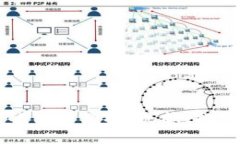 虚拟币的法律保护：现状、挑战与未来