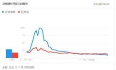 如何在波场区块链浏览器上设置多签：一步步指