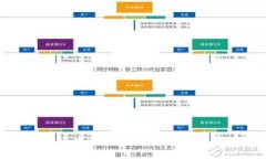区块链去中心化钱包的特点与优势分析