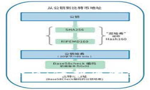 数字币钱包保险箱：保护您的资产安全新选择