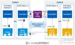 数字货币SC钱包：安全与便利的完美结合