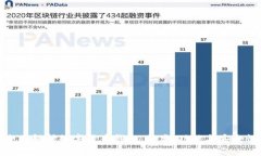 全面解析数字货币钱包：种类、功能与安全性