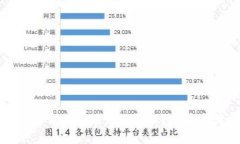 如何将加密钱包应用成功安装到手机上？简单步