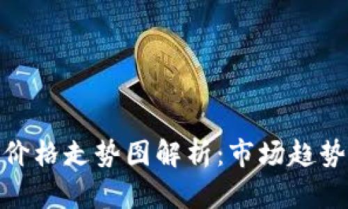 今日莱特币价格走势图解析：市场趋势与投资机会