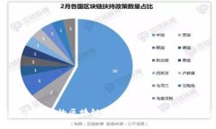 打造安全便捷的区块链钱包产品：设计理念与实