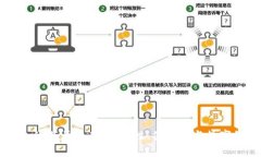 虚拟币钱包的深层意义：安全性、便利性与数字