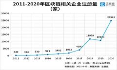 数字货币收款钱包：如何选择最适合你的一款