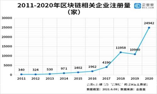 数字货币收款钱包：如何选择最适合你的一款