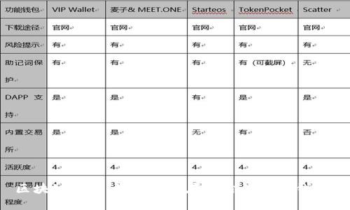 区块链时代：如何安全存放你的数字钱包？