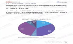 数字货币与加密技术：新时代上市公司的机遇与