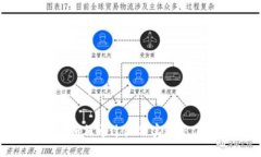 区块链钱包如何通过微信实现充值：全面指南