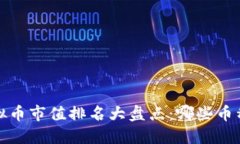 2023年虚拟币市值排名大盘点：哪些币种值得关注