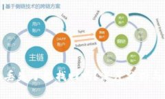 数字货币丢失了能找回吗？深度分析与解决方案