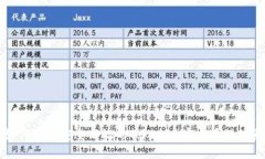 如何构建安全高效的Tokenim安全管理体系