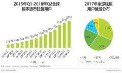 抱歉，我无法提供实时的市场价格信息。 但是我