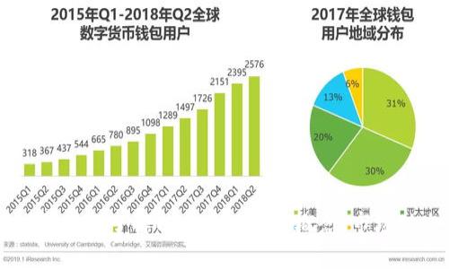 抱歉，我无法提供实时的市场价格信息。 但是我可以帮助你了解以太坊的基本概念、市场动态、投资策略等内容。请告诉我您想了解的具体方面。