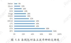 选择加密钱包：让你的数字资产安全无忧的完整