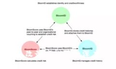 Tokenim被多签更改最高权限的深度解析与风险防范