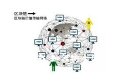 虚拟币钱包完全指南：如何安全管理你的数字资