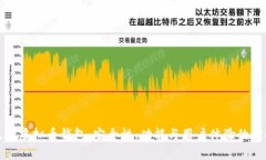 选择最佳虚拟币钱包：安全性、功能与用户体验