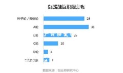 虚拟币中的“LP”通常指的是“Liquidity Provider”，