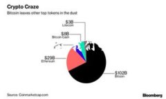 在介绍 tokenim 及其适合搭配使用的软件之前，我