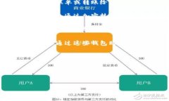 数字钱包是一种电子工具，允许用户存储、发送