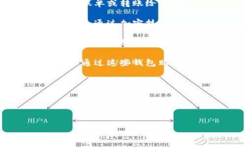 数字钱包是一种电子工具，允许用户存储、发送和接收数字资产和货币。这些数字资产可能包括虚拟货币（如比特币、以太坊等）及传统货币的数字化表示（如信用卡、借记卡等）。数字钱包的普遍应用大致可以分为以下几个方面：

1. **支付和交易**：数字钱包最常见的用途是便利的支付和交易。用户可以通过数字钱包在线购物、支付账单或转账给朋友。

2. **安全存储**：相较于实体现金和信用卡，数字钱包提供了更安全的存储方式。用户的资金和交易记录会通过加密技术保护，使得它们不易被盗取。

3. **便捷管理**：数字钱包通常提供用户友好的界面，允许用户轻松查看余额、交易历史和管理账户信息。此外，许多数字钱包还会提供财务管理工具，帮助用户制定预算和跟踪支出。

4. **虚拟货币交易**：随着虚拟货币的兴起，许多数字钱包也开始支持虚拟货币的交易和存储。用户可以通过这些钱包购买、出售和交易各类虚拟货币。

5. **积分和虚拟资产管理**：除了钱，很多数字钱包还允许用户管理商家的忠诚积分、礼品卡等。

下面将围绕“数字钱包是干嘛的”这一主题展开详细介绍，并回答4个相关的问题。


数字钱包：现代支付的全新视角