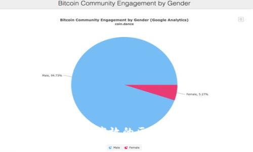 : Tokenim：打造安全高效的区块链账号权限管理系统
