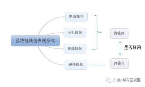  轻松管理你的财富：数字货币钱包的推广与应用