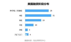 小狐狸加密钱包安全性分析：保护你的数字资产