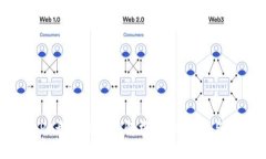 区块链APP开发的成本解析：影响因素与预算指南
