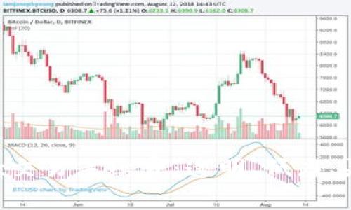  深入了解OKEx交易手续费：透明、低廉、灵活的交易体验
