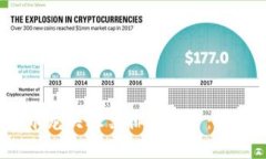 2023年加密货币龙头股票排名前十：投资者的最佳