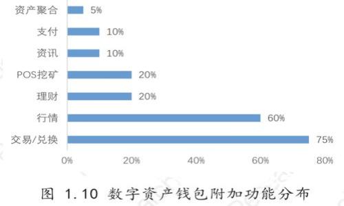 2023年区块链投资项目推荐：探索未来数字资产的价值