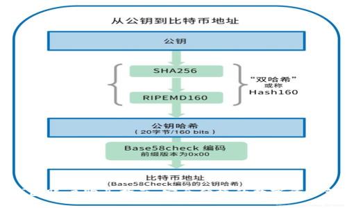 区块链钱包账户购买指南：安全便捷的数字资产管理之路