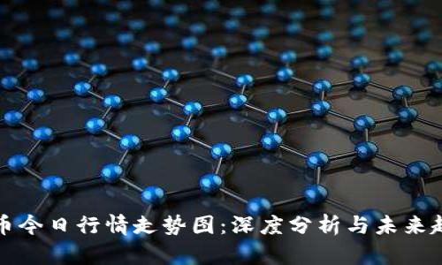 : 瑞波币今日行情走势图：深度分析与未来趋势展望