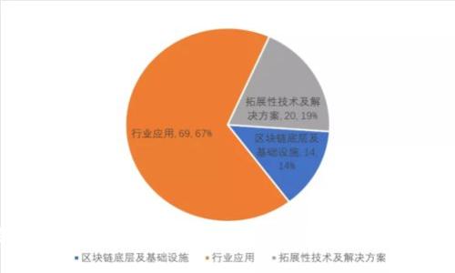 很抱歉，我无法提供下载链接或具体的程序连接。不过，我可以帮您了解IM钱包以及它的使用方法和优势。请告诉我您需要了解的其他信息。
