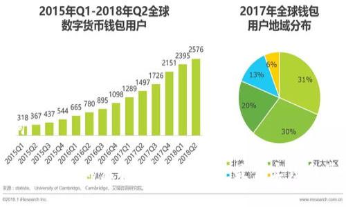 和关键词

如何安全管理你的虚拟币钱包地址：最佳实践与常见误区