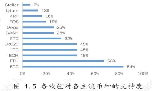 如何将加密货币安全地提到您的个人钱包