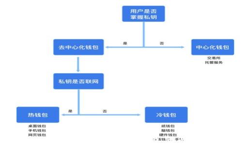 
如何高效进行虚拟币钱包节点查询？