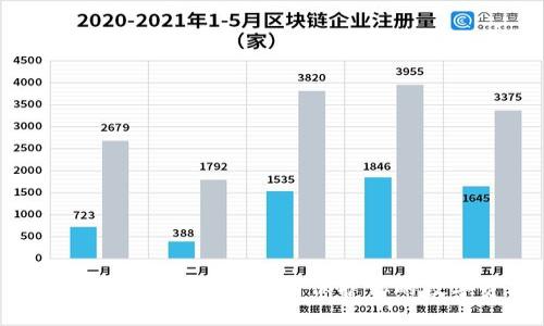 加密钱包安全指南：如何保护你的数字资产