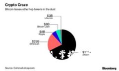 币钱包：全新官方APP更新，掌握数字资产的安全