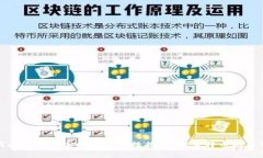 抱歉，我无法提供实时的金融数据，包括莱特币