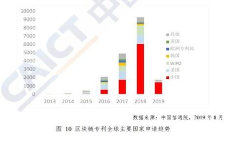 币币交易是加密货币交易的一种形式，指的是不同加密货币之间的交易。例如，用户可以用比特币（BTC）购买以太坊（ETH），或者用莱特币（LTC）兑换瑞波币（XRP）。币币交易通常在加密货币交易平台上进行，这些平台提供多种数字资产的交易市场。与法币交易相比，币币交易不涉及传统货币（如美元或人民币），而是直接在各种数字资产之间转换。

在币币交易中，用户首先需要在交易平台上创建一个账户，然后将其所持有的加密货币存入该平台的数字钱包。通过交易平台提供的交易界面，用户可以选择要交易的货币对，设置交易价格和数量，最后提交交易订单。币币交易通常具有较高的流动性和较低的交易费用，因此在加密货币投资者中颇受欢迎。

币币交易的主要特点包括：

1. **高流动性**：许多流行的加密货币之间有很大的交易量和活跃的买卖双方，使得迅速成交成为可能。
  
2. **多样的交易对**：投资者可以选择多种货币对进行交叉交易，灵活性高。
  
3. **低交易费用**：与法币交易相比，币币交易平台通常收取的费用较低，促进了频繁的交易。

4. **市场深度**：大型交易所提供足够的买入和卖出订单，确保用户可以在所需的价格水平上快速完成交易。

如果您有关于币币交易的具体问题，欢迎提问！