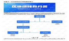 如何使用Tokenim钱包管理和交易狗狗币：全面教程