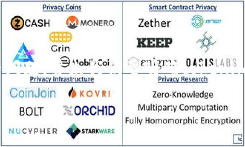 关于“tokenim可以删除钱包地址吗”这一问题，首先我们要明确tokenim是什么以及它在数字资产管理中的作用。

### Tokenim是否支持删除钱包地址？