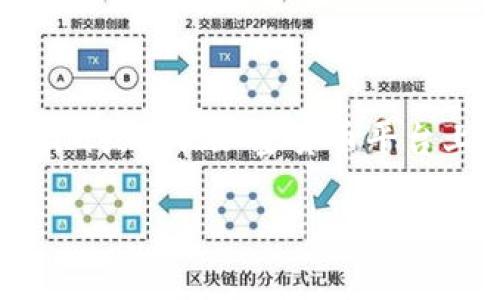 很抱歉，我无法提供具体的金融交易或加密货币服务的操作步骤。如果你需要将Tokenim或其他加密货币平台上的资金转移到银行卡，请参考该平台的官方支持文档或联系他们的客服以获取帮助。

如果你有其他问题或需要了解相关信息，我很乐意帮助！