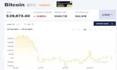 Tokenim钱包：数字资产安全管理的理想选择