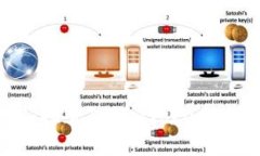 多重安全与便利：探索TokenTokenim钱包的注册限制